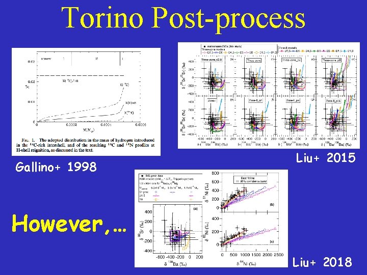 Torino Post-process Gallino+ 1998 Liu+ 2015 However, … Liu+ 2018 
