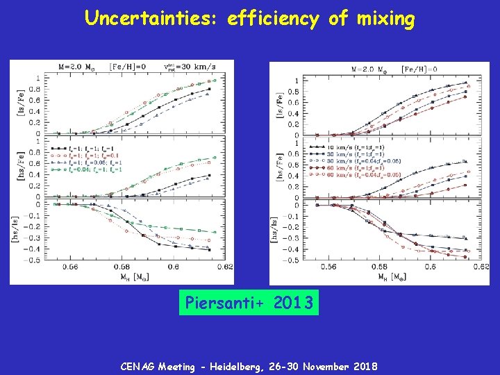 Uncertainties: efficiency of mixing Piersanti+ 2013 CENAG Meeting - Heidelberg, 26 -30 November 2018