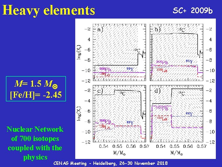 Heavy elements M= 1. 5 M [Fe/H]= -2. 45 Nuclear Network of 700 isotopes