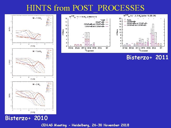 HINTS from POST_PROCESSES Bisterzo+ 2011 Bisterzo+ 2010 CENAG Meeting - Heidelberg, 26 -30 November