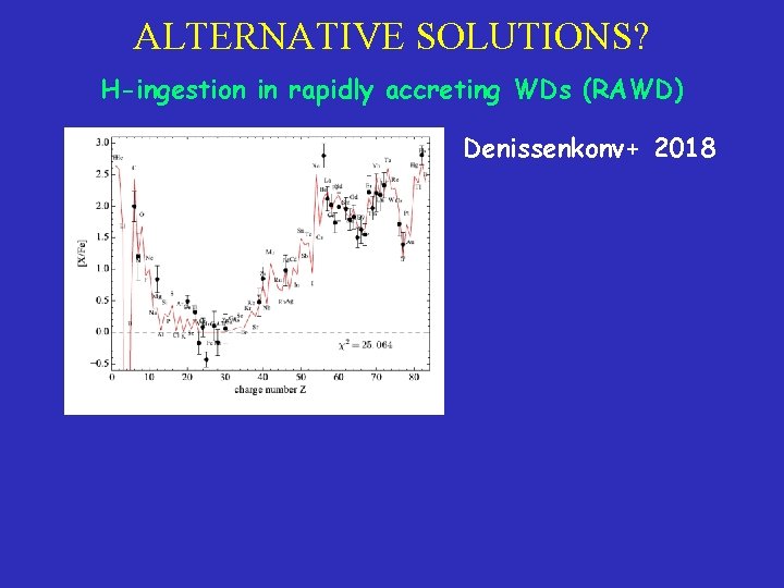 ALTERNATIVE SOLUTIONS? H-ingestion in rapidly accreting WDs (RAWD) Denissenkonv+ 2018 