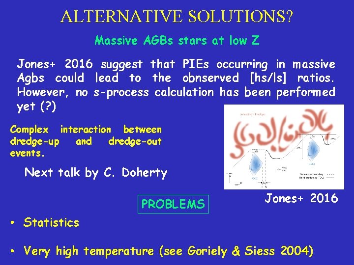 ALTERNATIVE SOLUTIONS? Massive AGBs stars at low Z Jones+ 2016 suggest that PIEs occurring