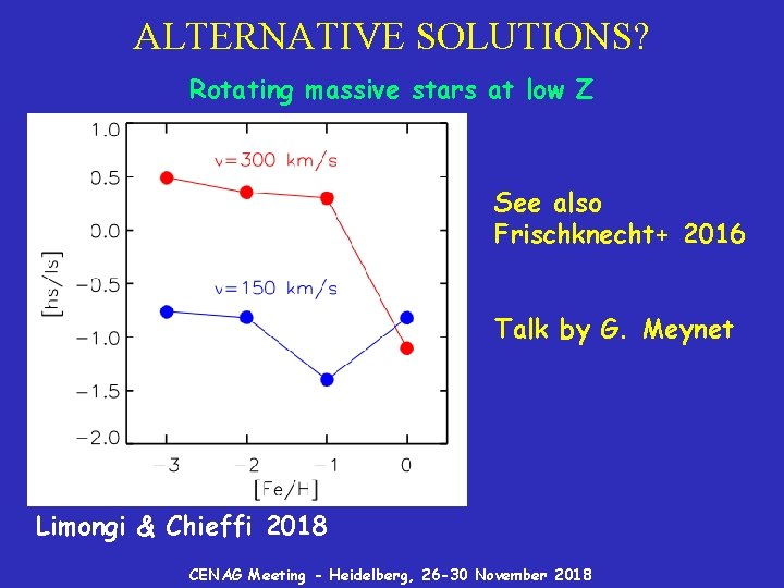 ALTERNATIVE SOLUTIONS? Rotating massive stars at low Z See also Frischknecht+ 2016 Talk by