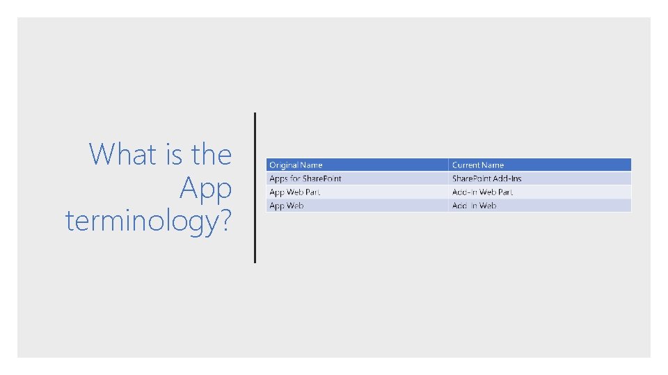 What is the App terminology? 