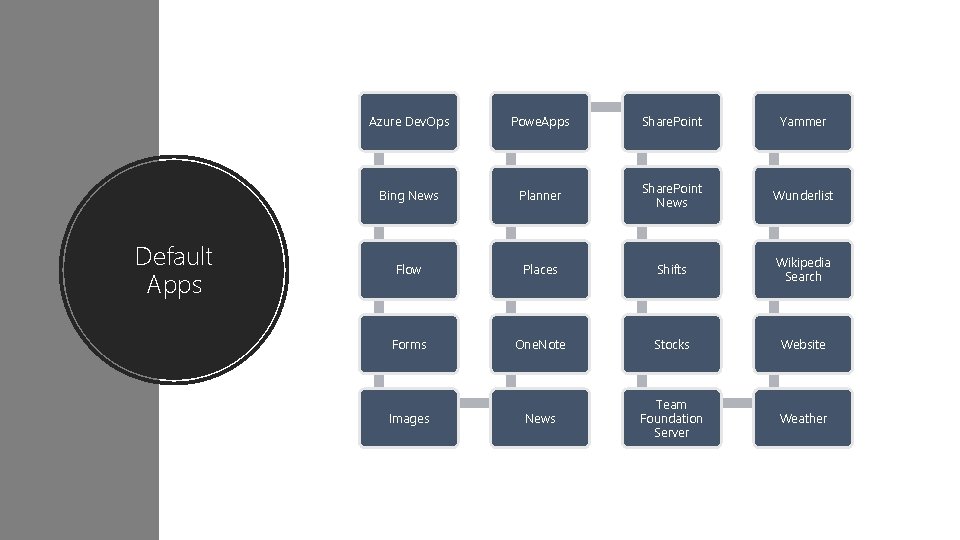 Default Apps Azure Dev. Ops Powe. Apps Share. Point Yammer Bing News Planner Share.