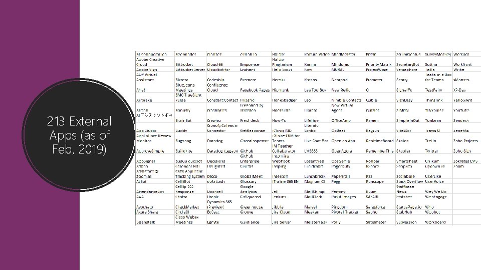 213 External Apps (as of Feb, 2019) 