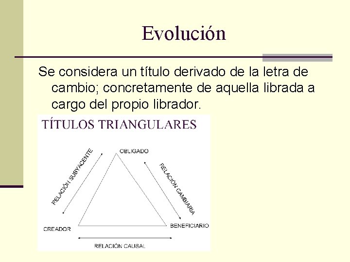 Evolución Se considera un título derivado de la letra de cambio; concretamente de aquella