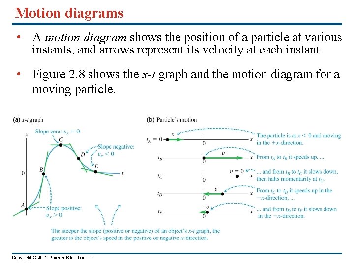 Motion diagrams • A motion diagram shows the position of a particle at various