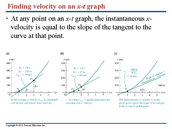 Finding velocity on an x-t graph • At any point on an x-t graph,