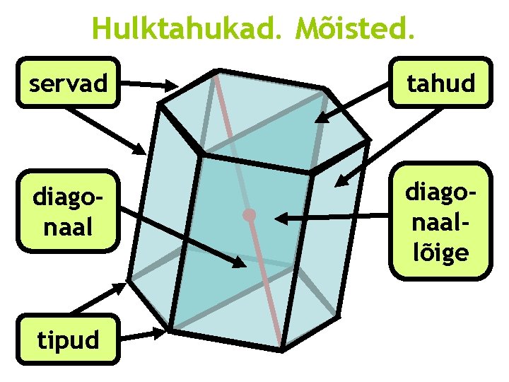Hulktahukad. Mõisted. servad tahud diagonaallõige tipud 