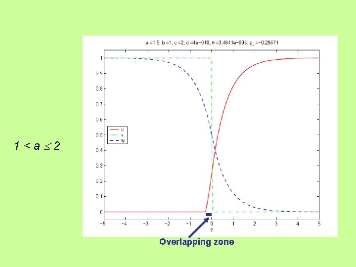 1<a 2 Overlapping zone 