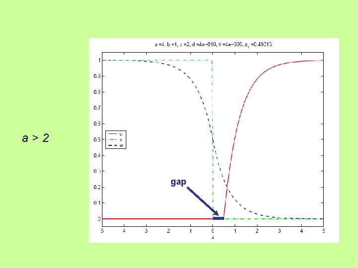 a>2 gap 