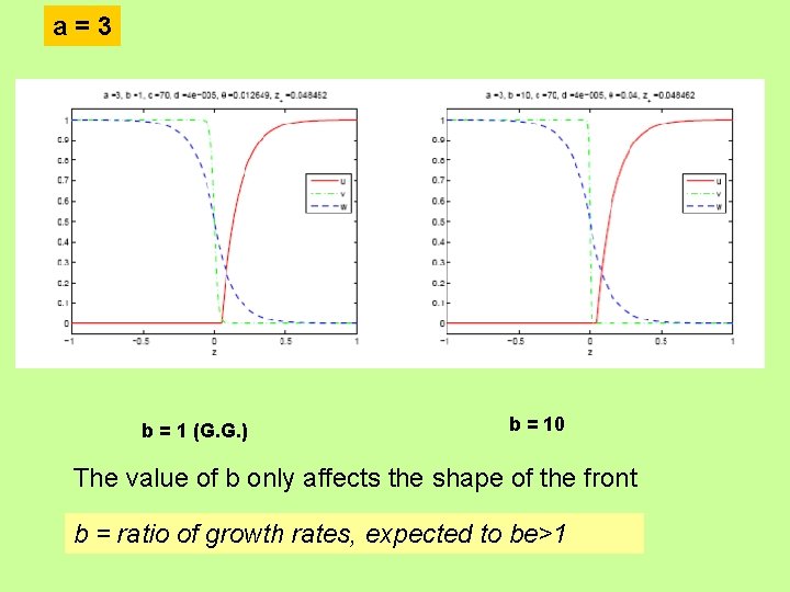 a=3 b = 1 (G. G. ) b = 10 The value of b