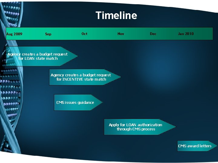 Timeline Aug 2009 Oct Sep Nov Dec Jan 2010 Agency creates a budget request