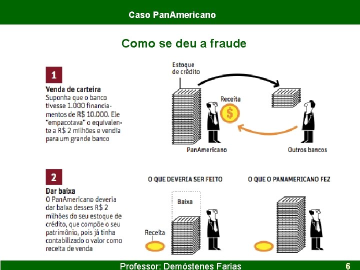 Caso Pan. Americano Como se deu a fraude Professor: Demóstenes Farias 6 