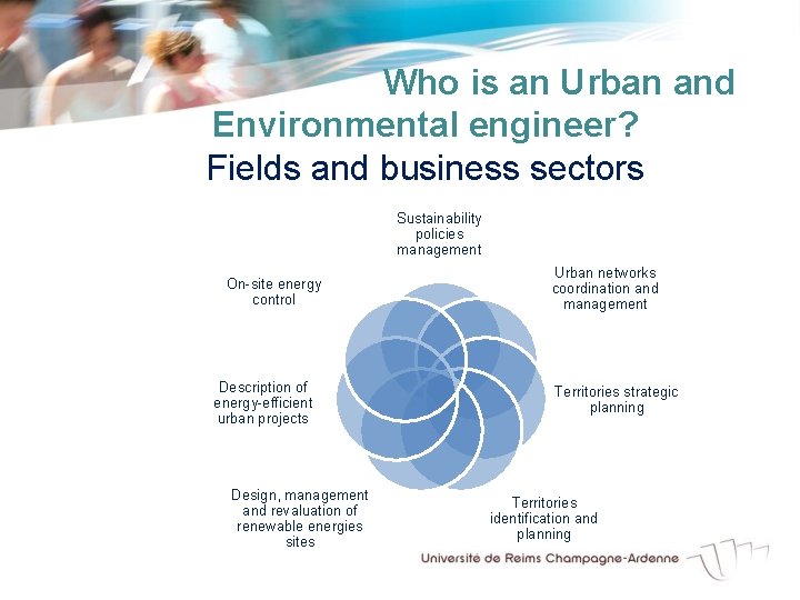 Who is an Urban and Environmental engineer? Fields and business sectors Sustainability policies management