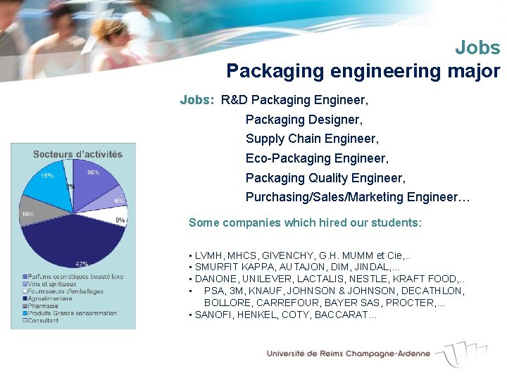 Jobs Packaging engineering major Jobs: R&D Packaging Engineer, Packaging Designer, Supply Chain Engineer, Eco-Packaging