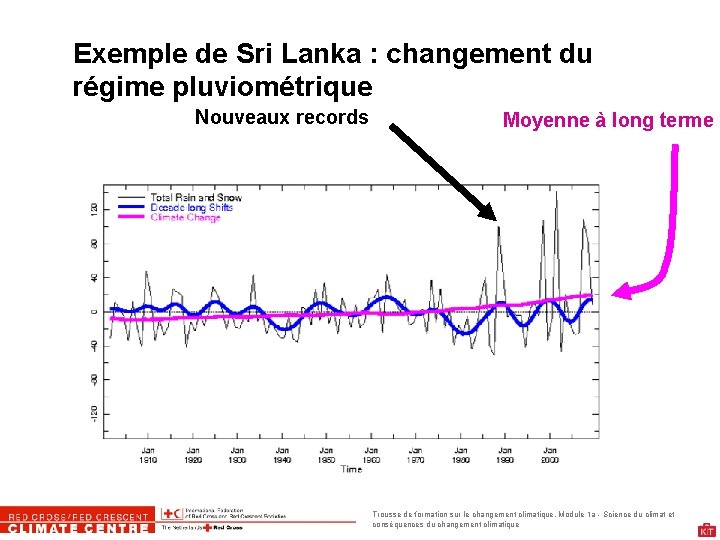 Exemple de Sri Lanka : changement du régime pluviométrique Nouveaux records Moyenne à long