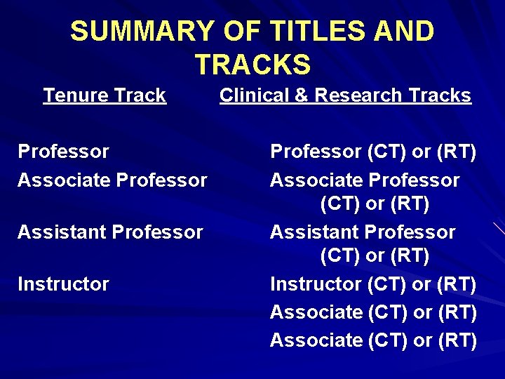 SUMMARY OF TITLES AND TRACKS Tenure Track Professor Associate Professor Assistant Professor Instructor Clinical