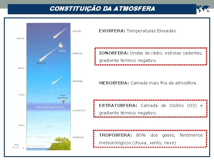  CONSTITUIÇÃO DA ATMOSFERA EXOSFERA: Temperaturas Elevadas. IONOSFERA: Ondas de rádio, estrelas cadentes, gradiente