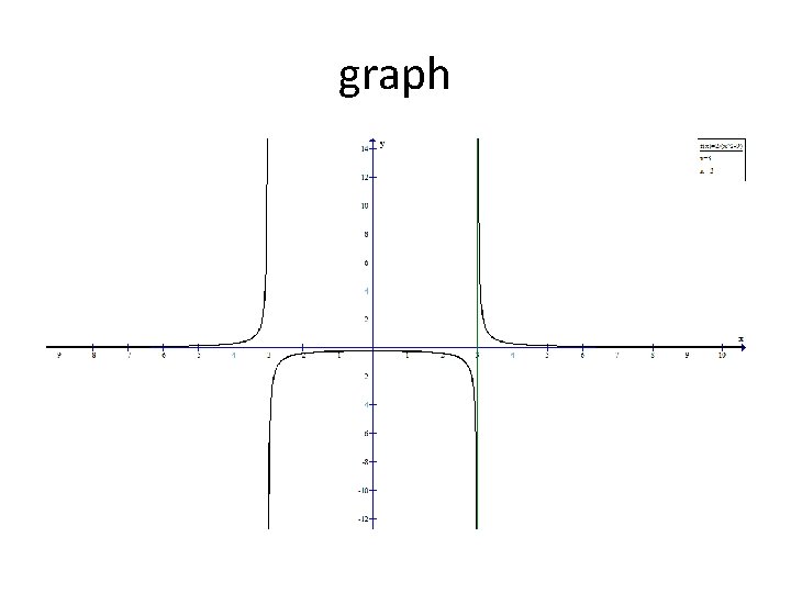 graph 