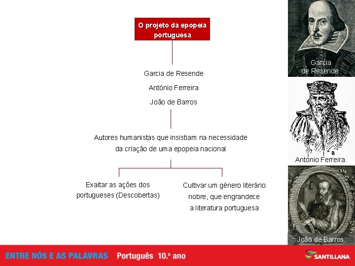 O projeto da epopeia portuguesa Garcia de Resende. António Ferreira João de Barros Autores