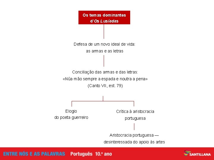 Os temas dominantes d’Os Lusíadas Defesa de um novo ideal de vida: as armas