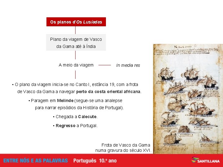 Os planos d’Os Lusíadas Plano da viagem de Vasco da Gama até à Índia