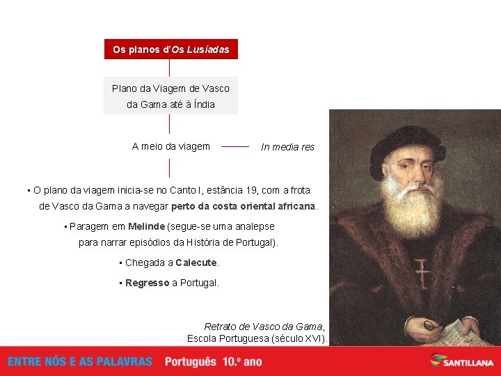 Os planos d’Os Lusíadas Plano da Viagem de Vasco da Gama até à Índia