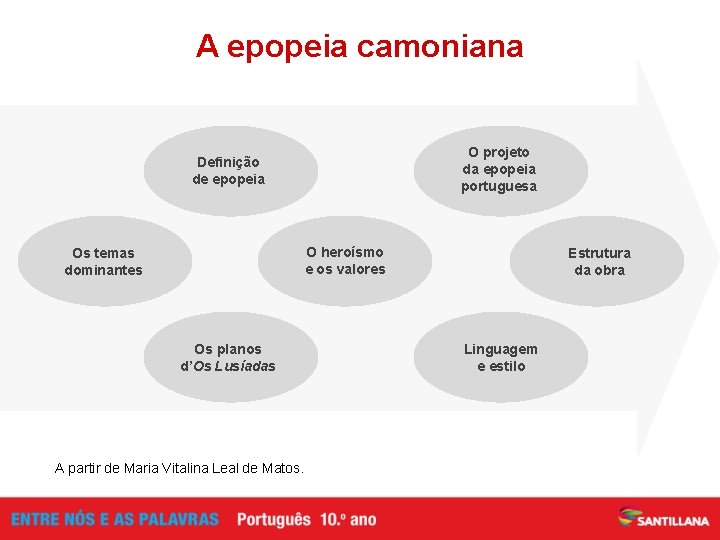 A epopeia camoniana O projeto da epopeia portuguesa Definição de epopeia O heroísmo e