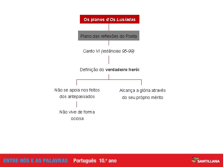 Os planos d’Os Lusíadas Plano das reflexões do Poeta Canto VI (estâncias 95 -99)