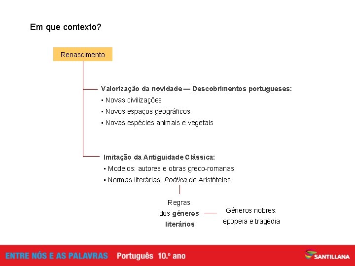 Em que contexto? Renascimento Valorização da novidade — Descobrimentos portugueses: • Novas civilizações •