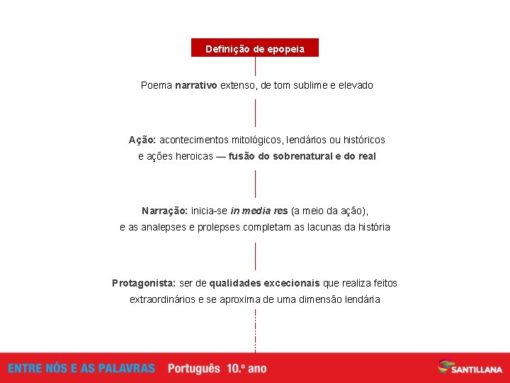 Definição de epopeia Poema narrativo extenso, de tom sublime e elevado Ação: acontecimentos mitológicos,