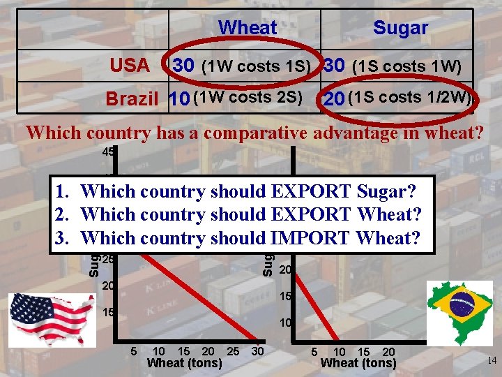 Wheat USA Sugar 30 (1 W costs 1 S) 30 (1 S costs 1