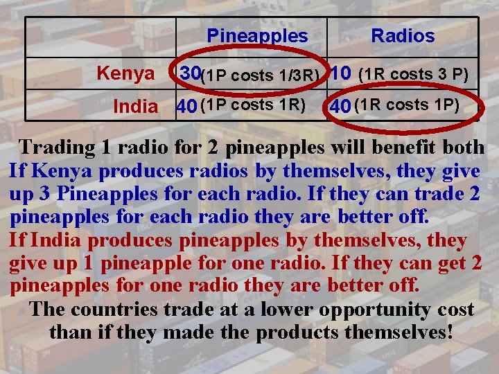 Pineapples Kenya Radios 30(1 P costs 1/3 R) 10 (1 R costs 3 P)