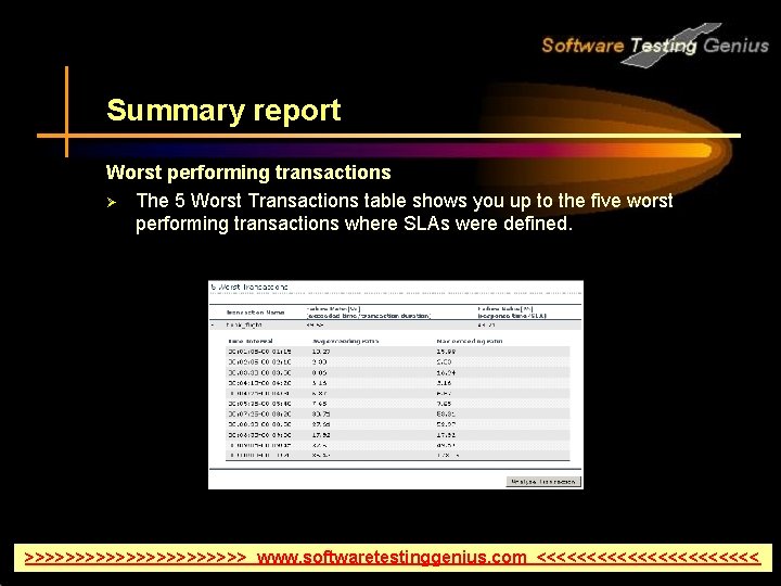 Summary report Worst performing transactions Ø The 5 Worst Transactions table shows you up
