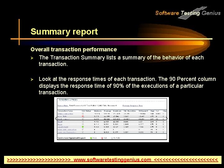 Summary report Overall transaction performance Ø The Transaction Summary lists a summary of the