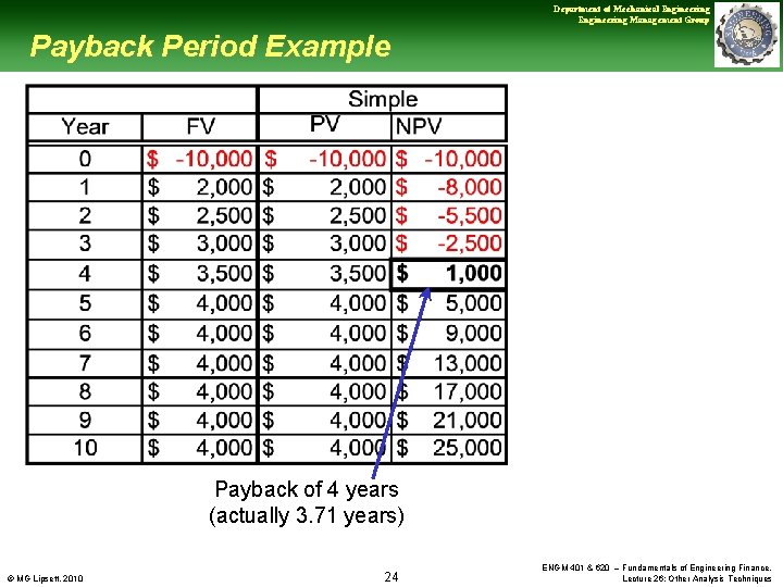 Department of Mechanical Engineering Management Group Payback Period Example Payback of 4 years (actually