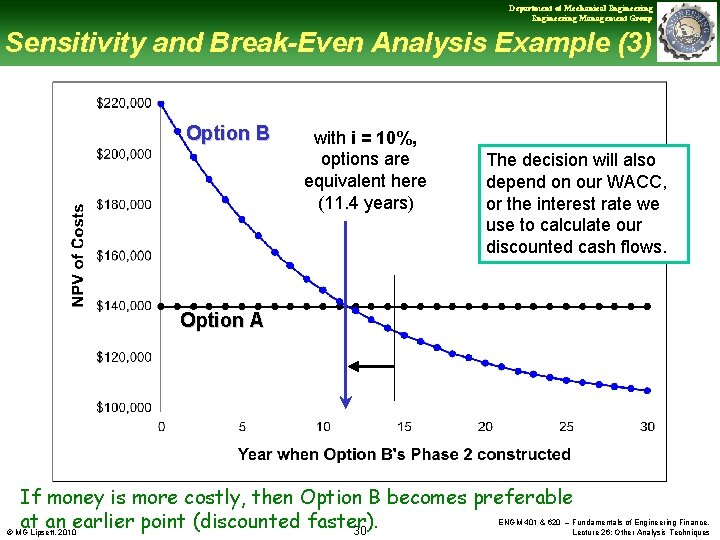 Department of Mechanical Engineering Management Group Sensitivity and Break-Even Analysis Example (3) Option B