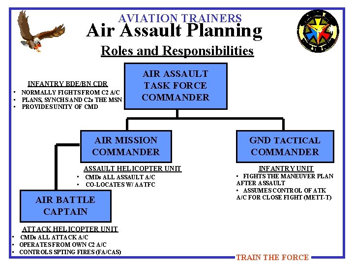 AVIATION TRAINERS Air Assault Planning Roles and Responsibilities INFANTRY BDE/BN CDR • NORMALLY FIGHTS