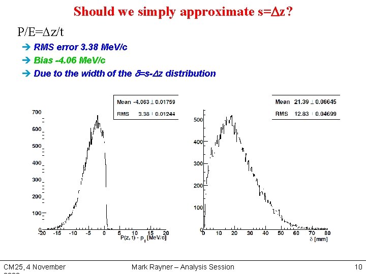 Beam Characterization By The Tofs Mark Rayner The