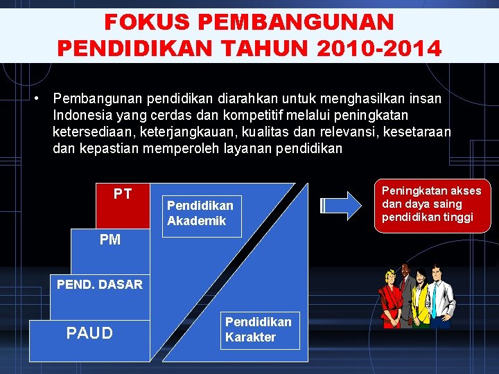 FOKUS PEMBANGUNAN PENDIDIKAN TAHUN 2010 -2014 • Pembangunan pendidikan diarahkan untuk menghasilkan insan Indonesia