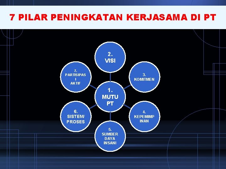 7 PILAR PENINGKATAN KERJASAMA DI PT 2. VISI 7. PARTISIPAS I AKTIF 3. KOMITMEN