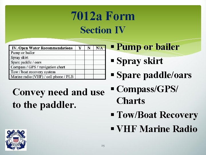 7012 a Form Section IV § Pump or bailer § Spray skirt § Spare