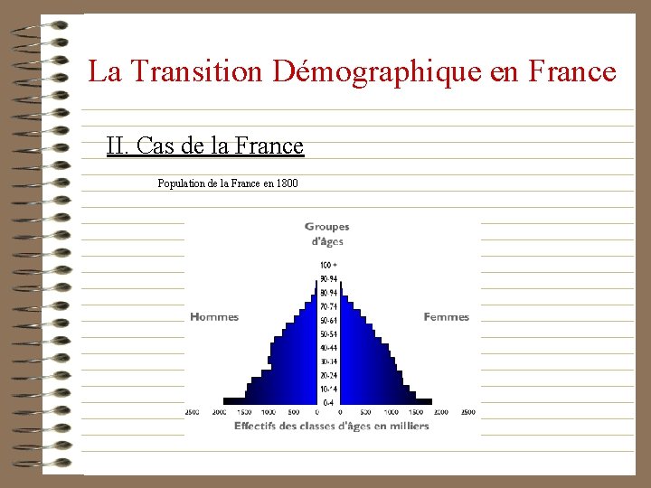 La Transition Démographique en France II. Cas de la France Population de la France
