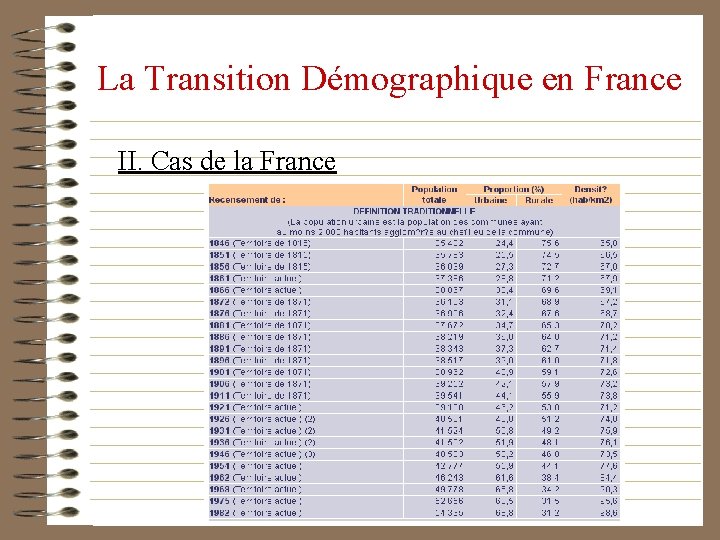 La Transition Démographique en France II. Cas de la France 