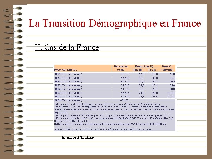 La Transition Démographique en France II. Cas de la France En millier d ’habitants