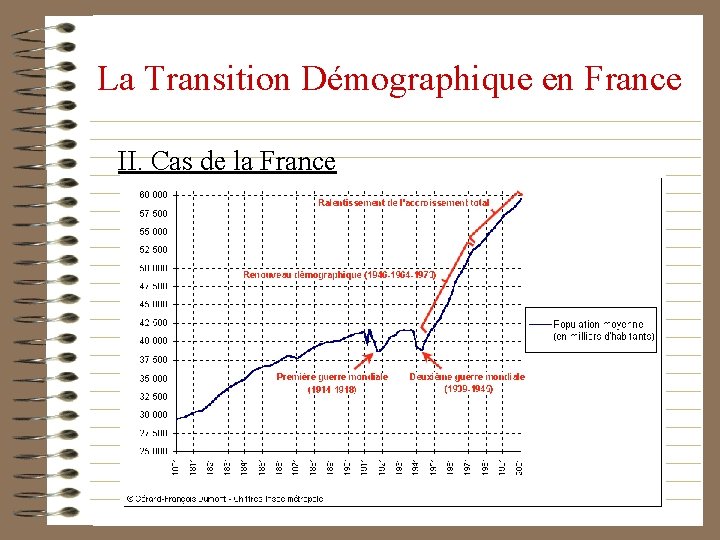 La Transition Démographique en France II. Cas de la France 