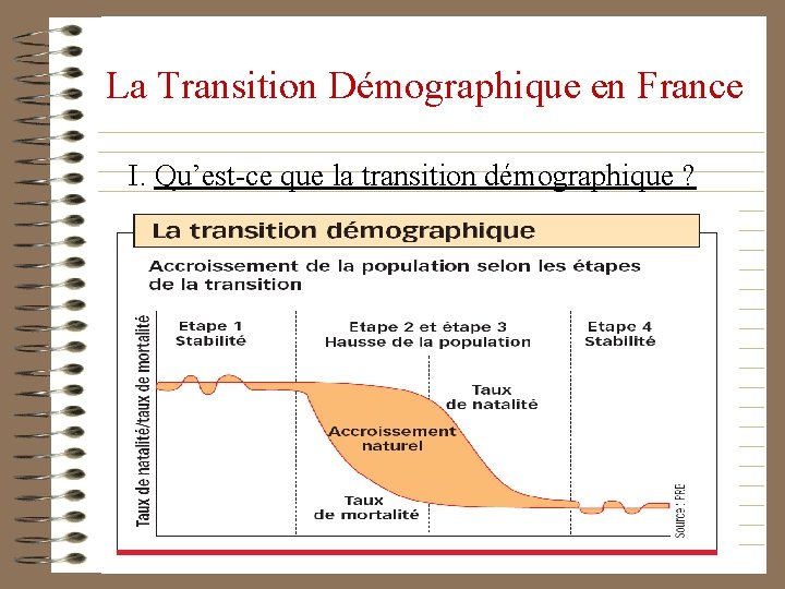 La Transition Démographique en France I. Qu’est-ce que la transition démographique ? 