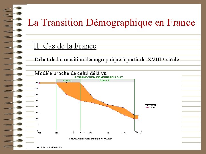 La Transition Démographique en France II. Cas de la France Début de la transition